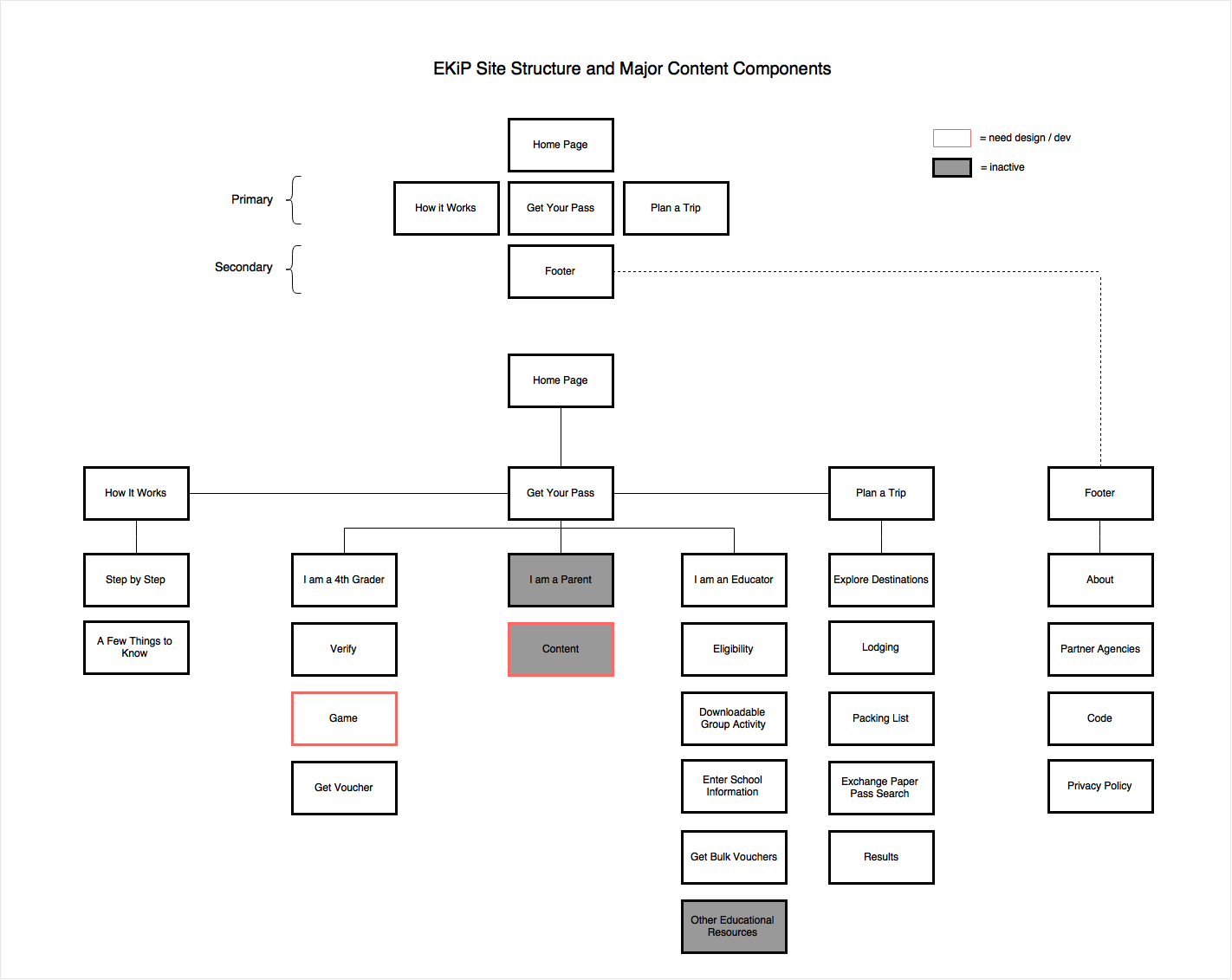 Site Map